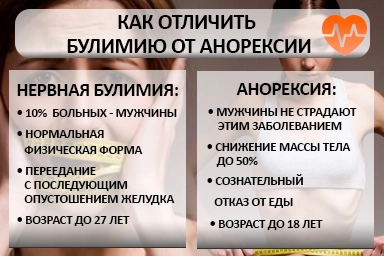 Лечение булимии в Ромоданово
