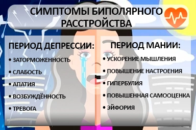Лечение биполярного расстройства в Ромоданово