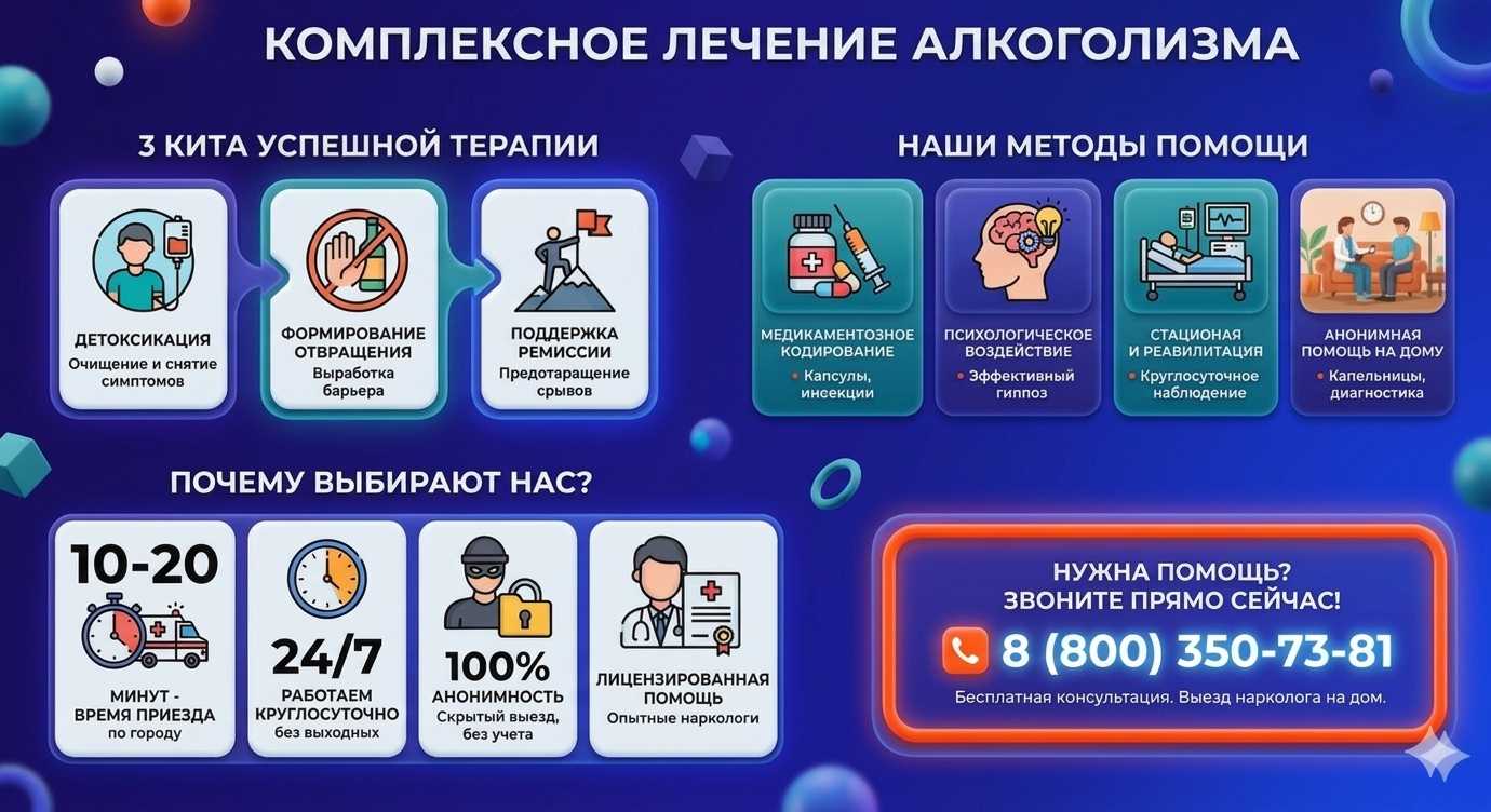 Инфографика о методах лечения алкоголизма в Ромоданово: детоксикация, кодирование и анонимная помощь на дому от клиники Похмельная служба.